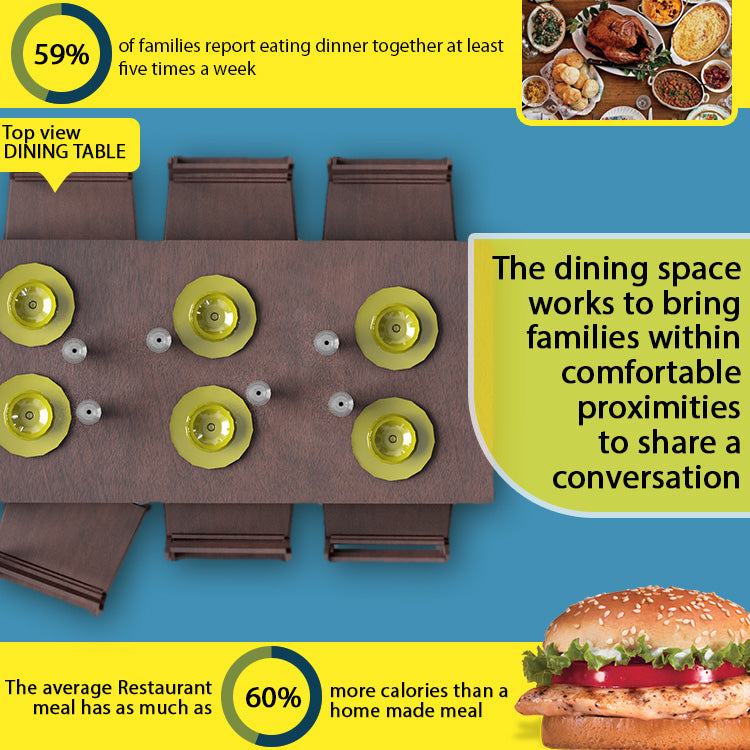 HOW DO DINING TABLES KEEP FAMILIES TOGETHER?