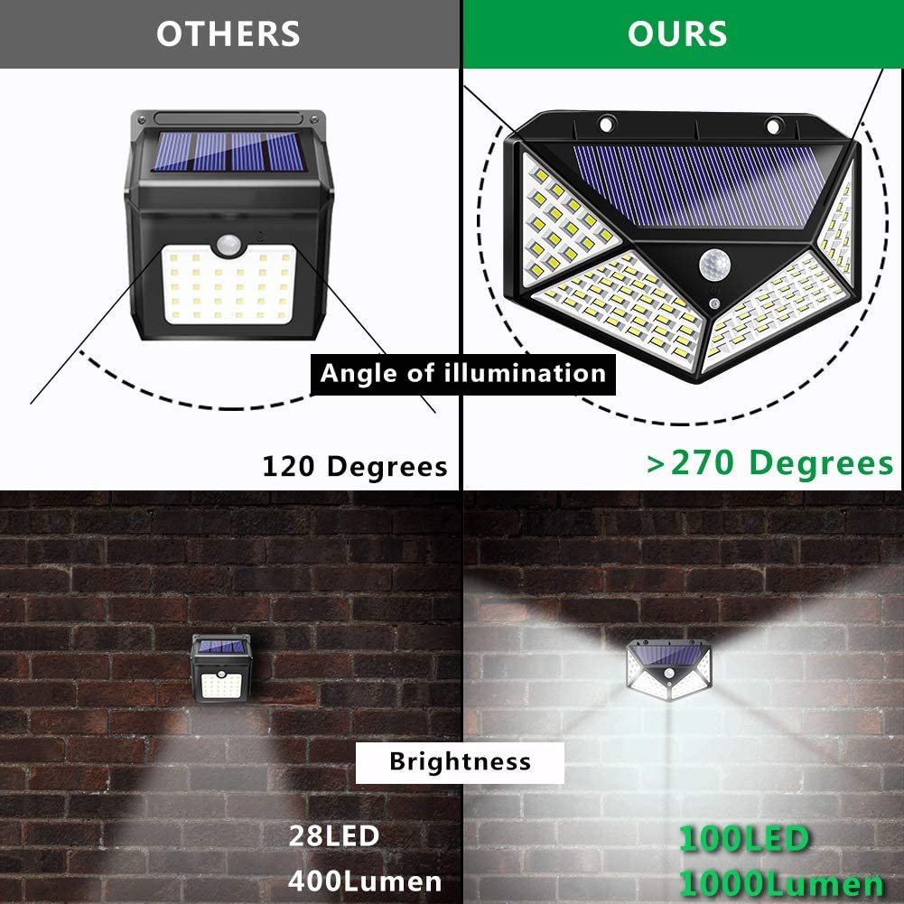 Solar-Powered 100 LED Motion Sensor Security Lights for Outdoor Use (Set of 2)