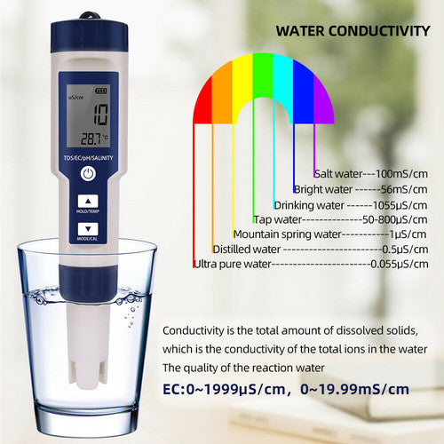 Set 7 In 1 and 5 in 1 PH Meter TDS/EC/Salt/Temp Water Quality Monitor Tester Pen