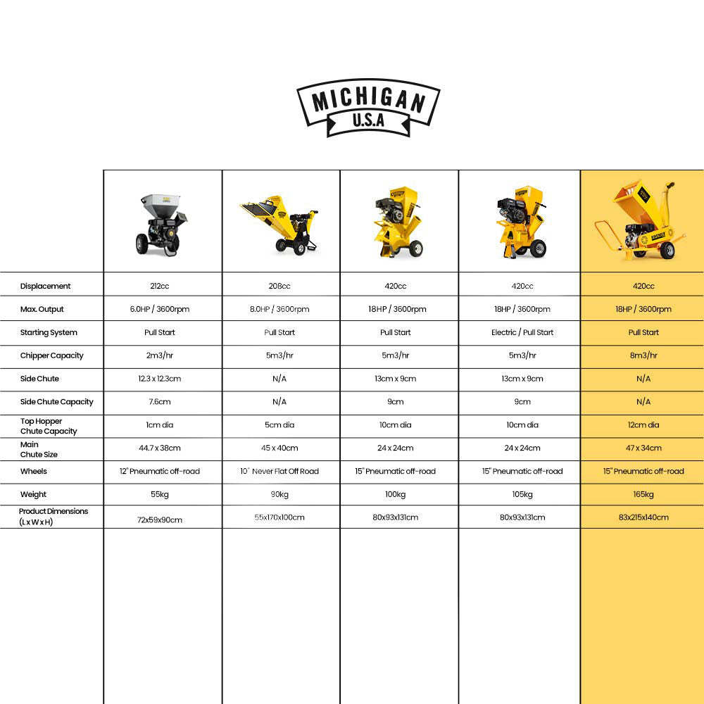MICHIGAN 18HP 420cc Petrol Commercial Wood Chipper, Towable, Tree Mulcher - Ravenger 1950
