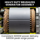 GENPOWER 8.4kW Peak 6kW Rated Commercial Diesel Generator, Electric Key Start, 6 x 15A, Single Phase