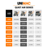 UNIMAC 40L 2.0HP Silent Oil-Free Electric Air Compressor, Portable, Twin Nitto Outlets