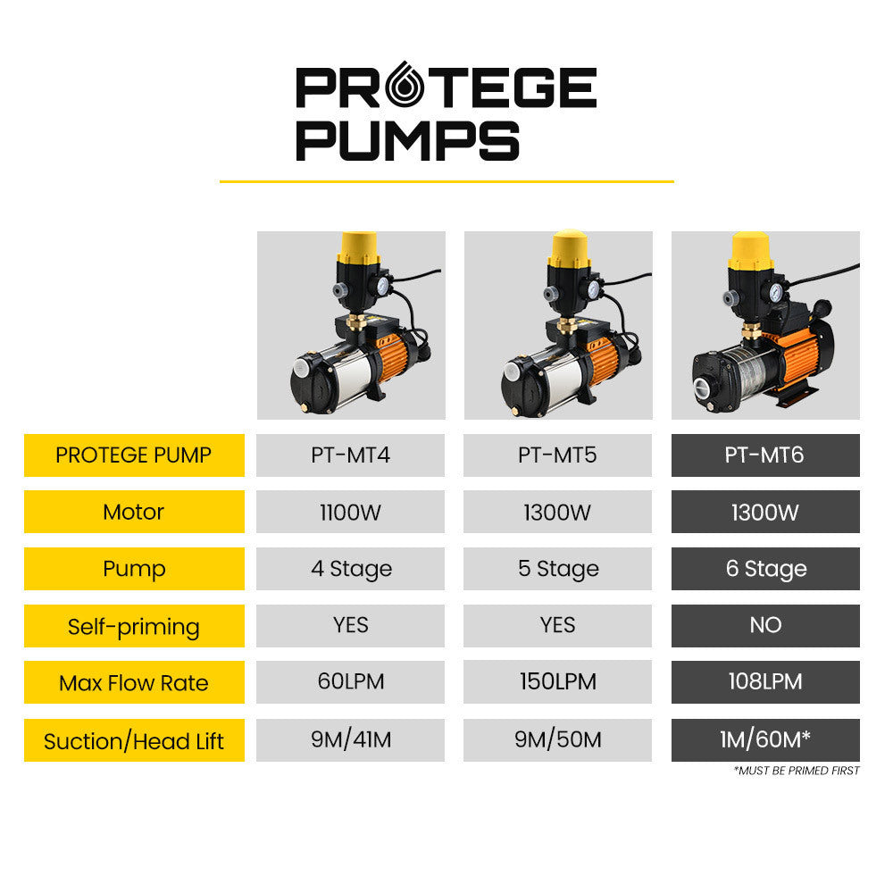 Protege Multi-stage Water Hi-pressure Pump with Auto-controller Home Garden Irrigation 6-Stage Electric