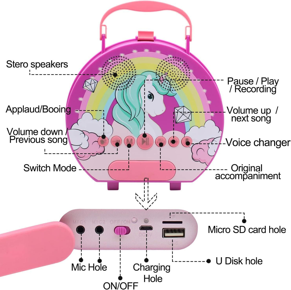 GOMINIMO Children's Round Karaoke System with Dual Microphones (Purple Unicorn Design)