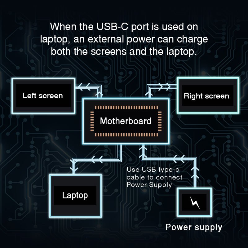 14 Inch FOPO Triple Portable Monitor 1080P FHD IPS Triple Monitor Laptop Screen Extender for 15"-17" Laptops