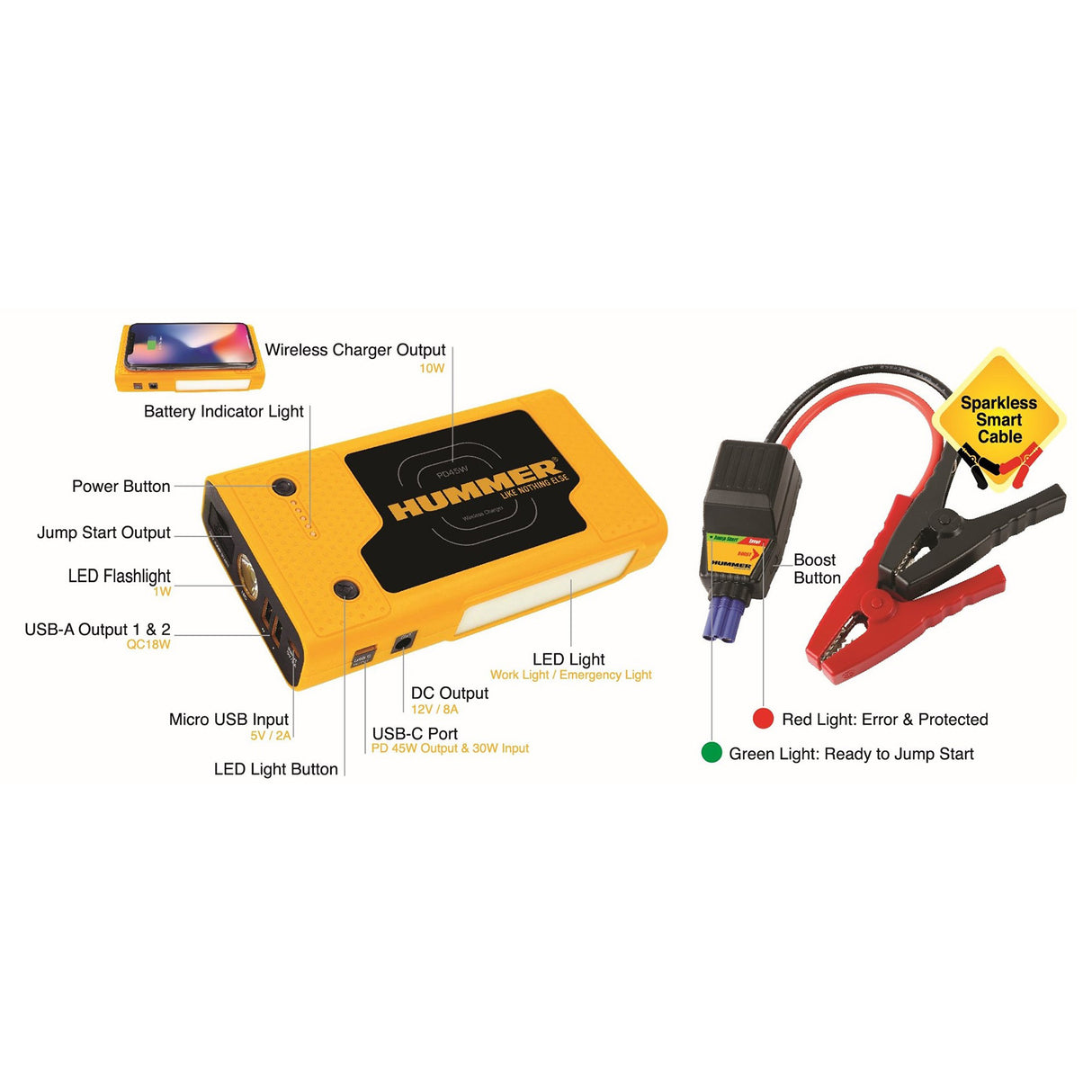 Hummer HX Pro 2000A Portable Jump Starter Power Bank with 37000mWh Capacity and LED Lights