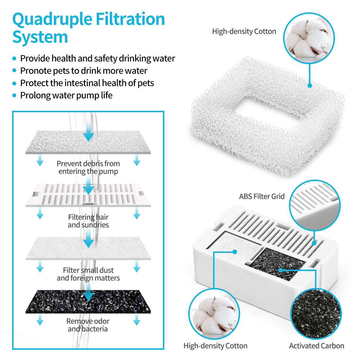 YES4PETS 16 x Pet Dog Cat Fountain Filter Replacement Activated Carbon Exchange Filtration System Automatic Water Dispenser Compatible