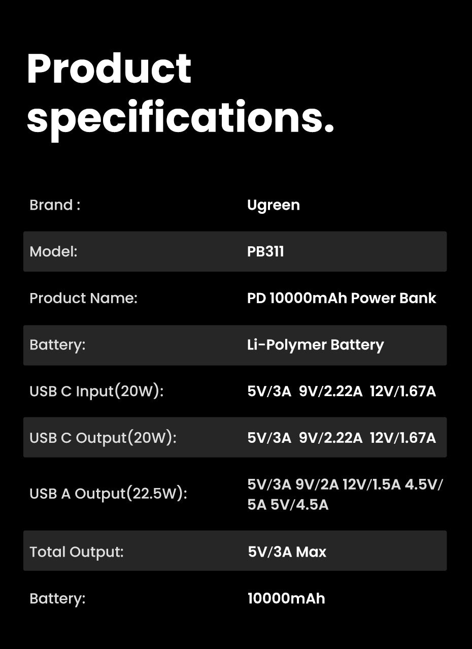 UGREEN 10000mAh Dual-Port Fast Charging Power Bank - Black