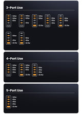 UGREEN Nexode 300W 5-Port GaN USB-C Fast Charger for Multiple Devices