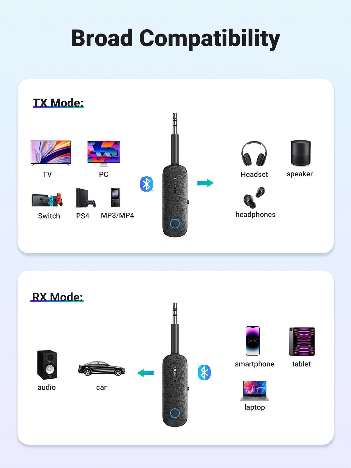 UGREEN 3.5mm Bluetooth Adapter - 2-in-1 Transmitter and Receiver with Bluetooth 5.0