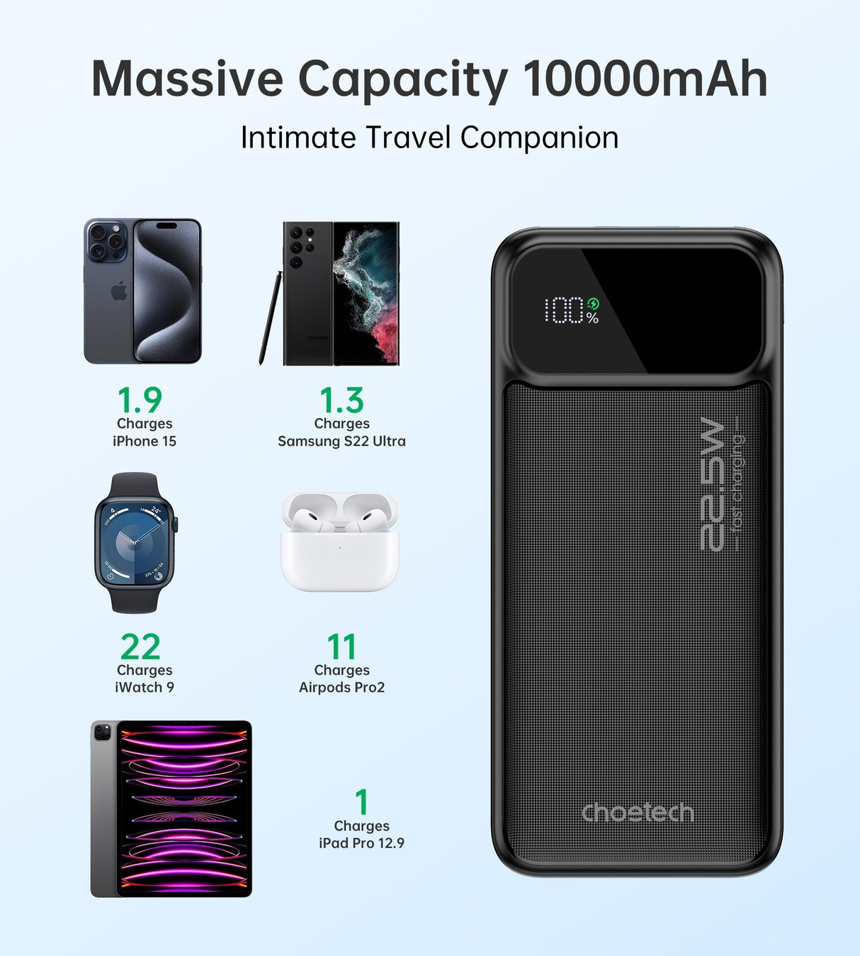 CHOETECH B728 10000mAh Fast Charging Power Bank with Digital LED Display