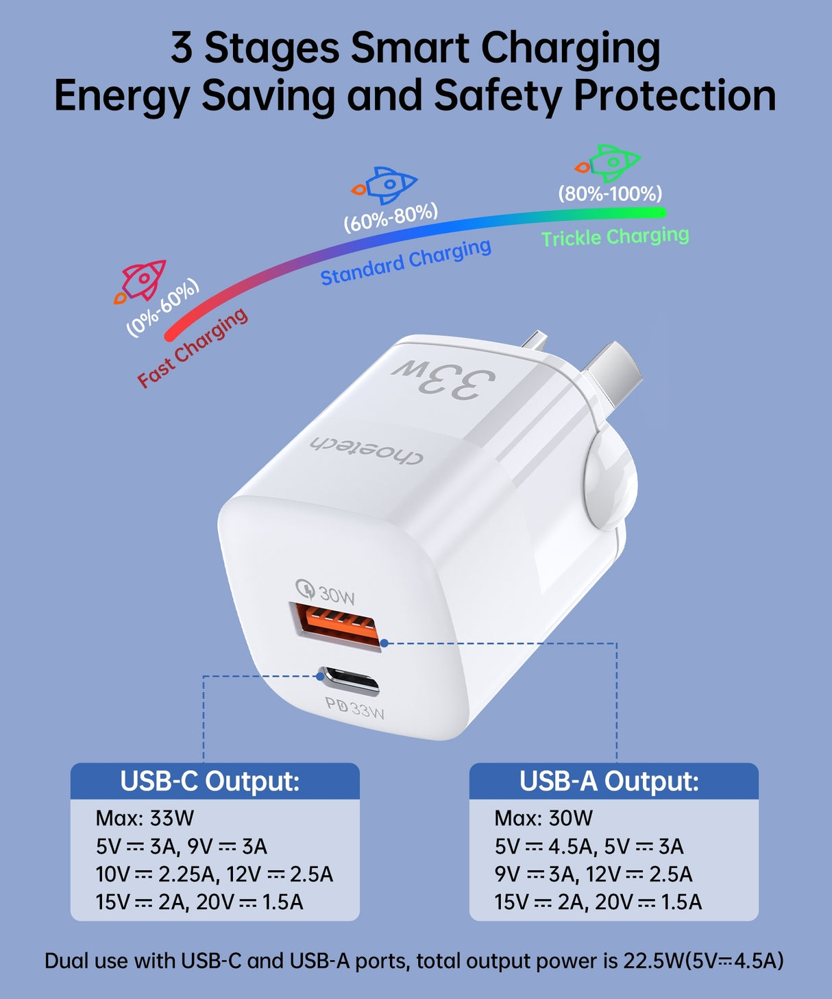 CHOETECH 33W Compact Dual Port Fast Charging Wall Adapter