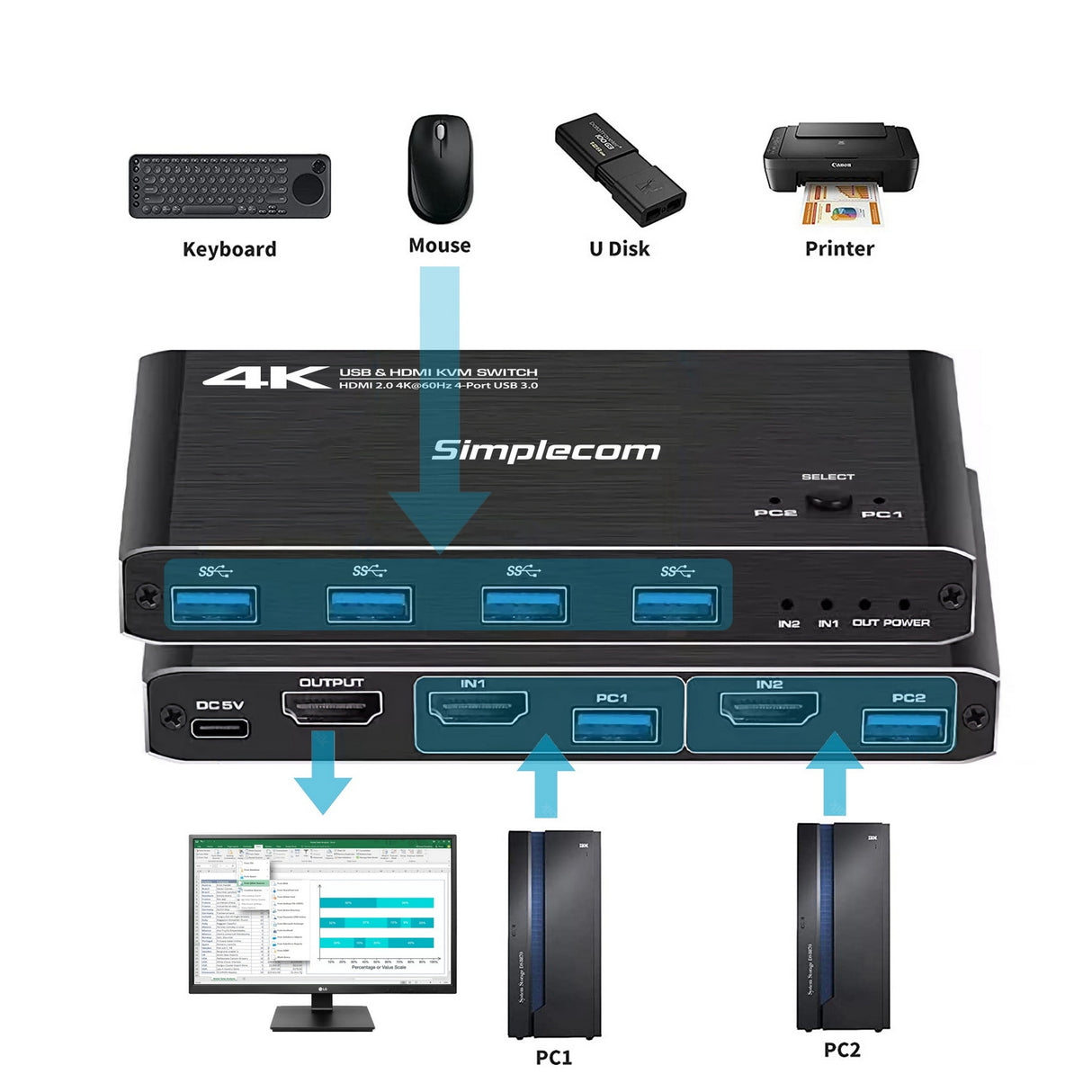 Simplecom KM420 HDMI KVM Switch with 4K@60Hz Support and 4-Port USB 3.0 Hub