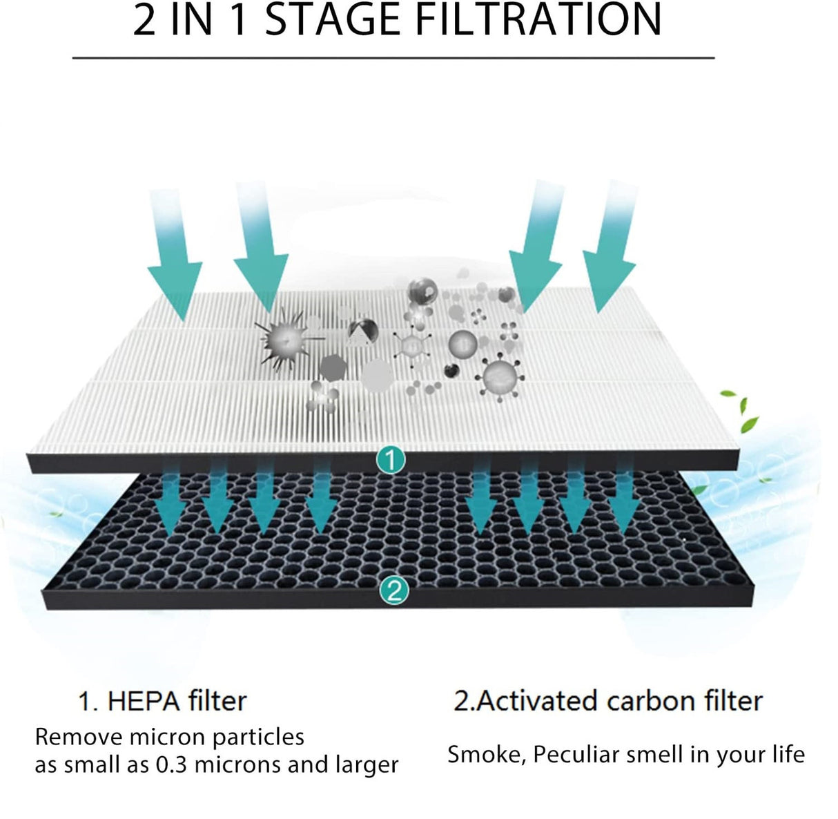 Filter kit for Philips FY1413/FY1410, 1000 Series Carbon & HEPA Air Purifiers