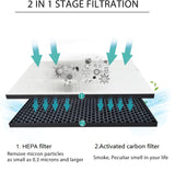 Filter kit for Philips FY1413/FY1410, 1000 Series Carbon & HEPA Air Purifiers