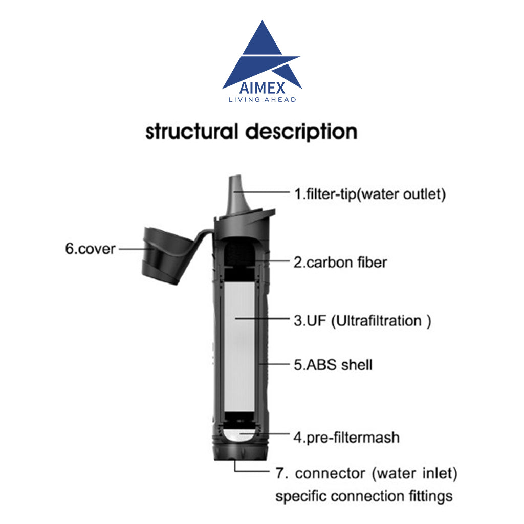 Aimex Water Purification Straw Equipment For Outdoor Activity