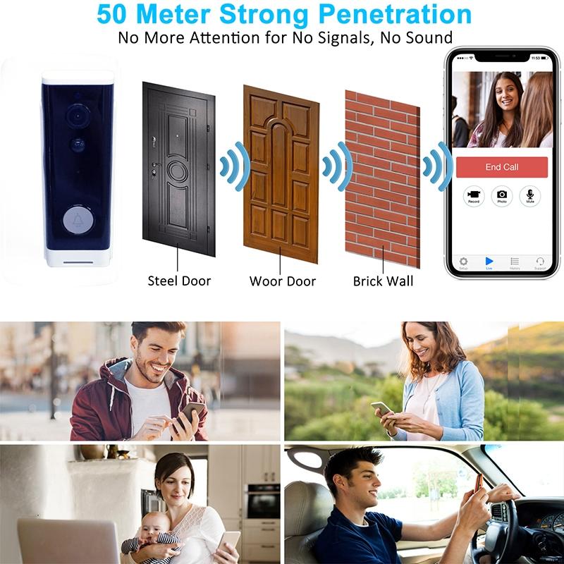 Smart Wifi Video Doorbell With Motion Detection & Two-Way Intercom - White