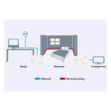 Netcomm NP511 AV500 Powerline Twin Pack with AC Passthrough -A