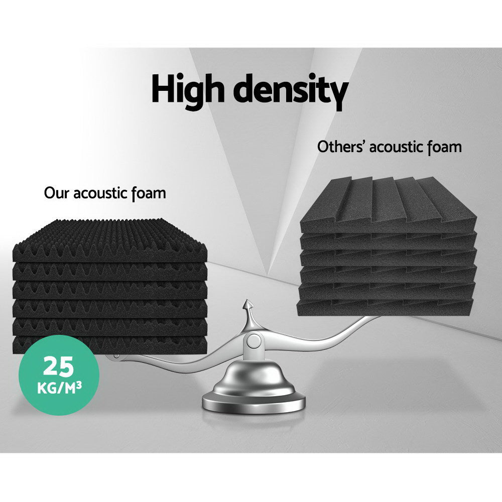 20-Pack Eggshell Acoustic Foam Panels for Enhanced Sound Absorption - 50x50CM