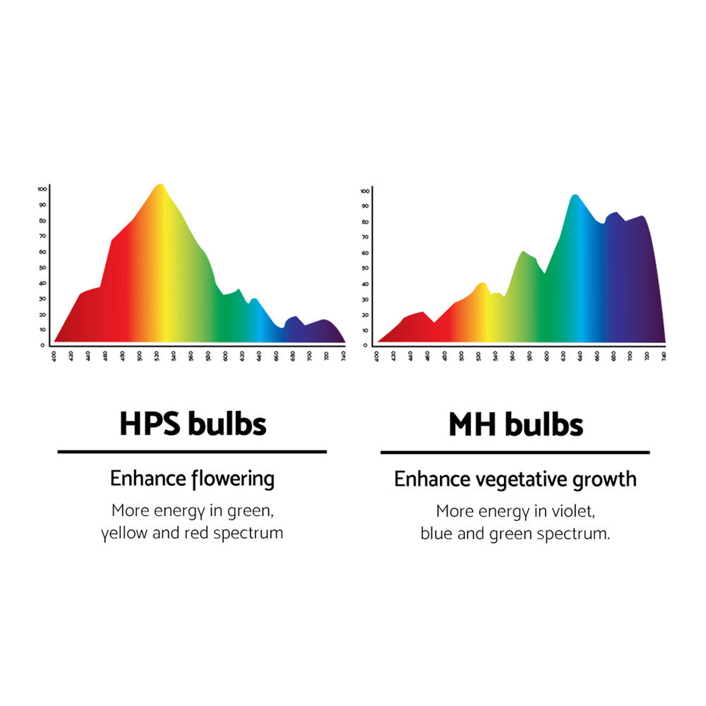 Greenfingers 400W HPS/MH Hydroponic Grow Light System with Magnetic Ballast and Reflector