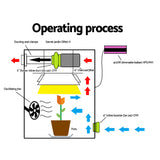 Activated Carbon Filter Grow Tent Ventilation Kit - 6 Inch Hydroponic System by Greenfingers