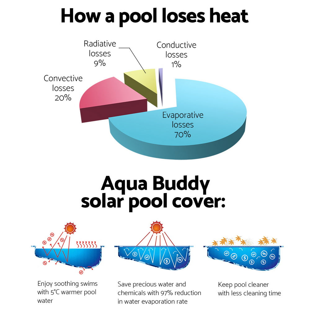 Adjustable Aluminium Pool Cover Roller with Non-Slip Wheel Design and Solar Thermal Blanket Compatibility