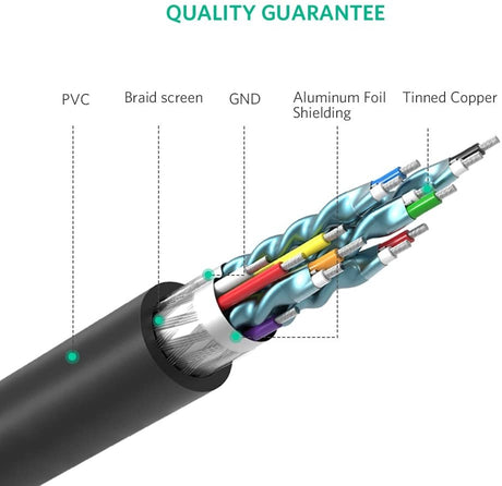 UGREEN 2m HDMI to DVI Bi-Directional High-Speed Cable for Gaming and Display