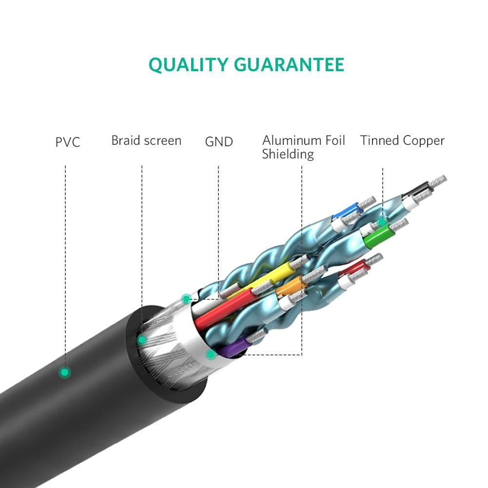 UGREEN 3M HDMI to DVI 24+1 Cable for Stable Signal Transmission