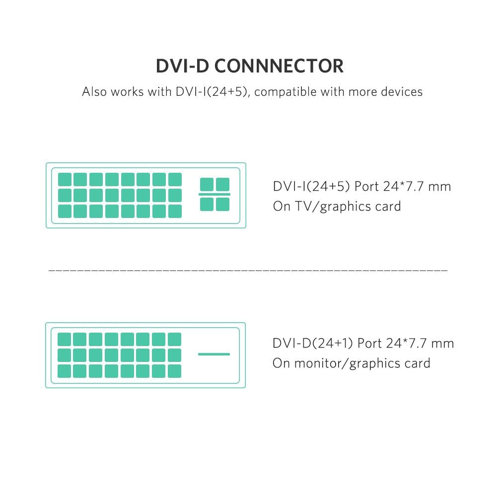 UGREEN 3M HDMI to DVI 24+1 Cable for Stable Signal Transmission