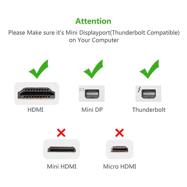 UGREEN 18CM Mini DisplayPort to HDMI Female Converter Cable (Model 10460)