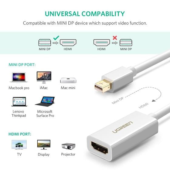 UGREEN 10461 Mini DisplayPort to HDMI Converter - Black