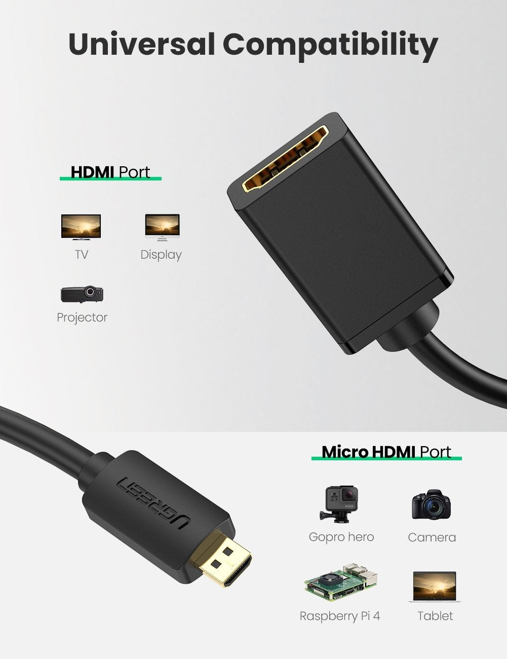 UGREEN Micro HDMI to HDMI Female Adapter Cable - High Speed 4K Support