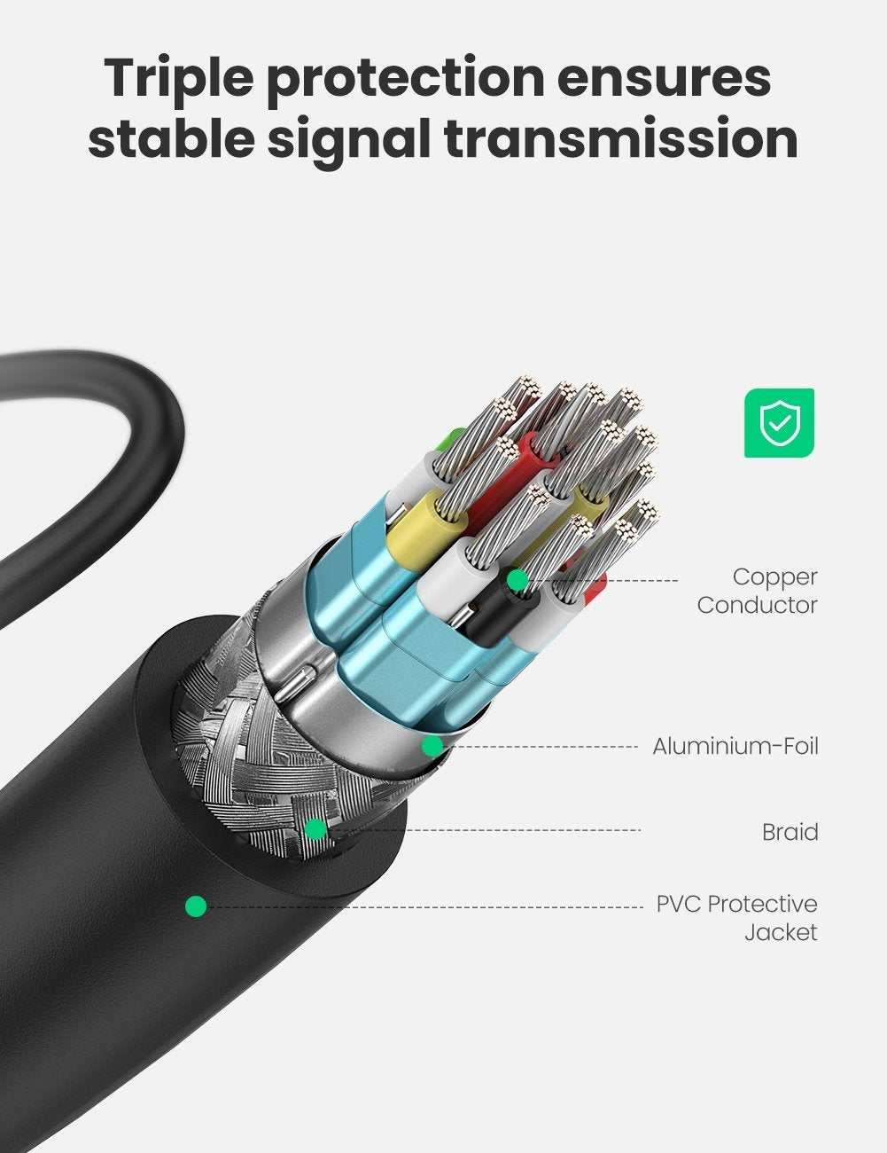 UGREEN Micro HDMI to HDMI Female Adapter Cable - High Speed 4K Support