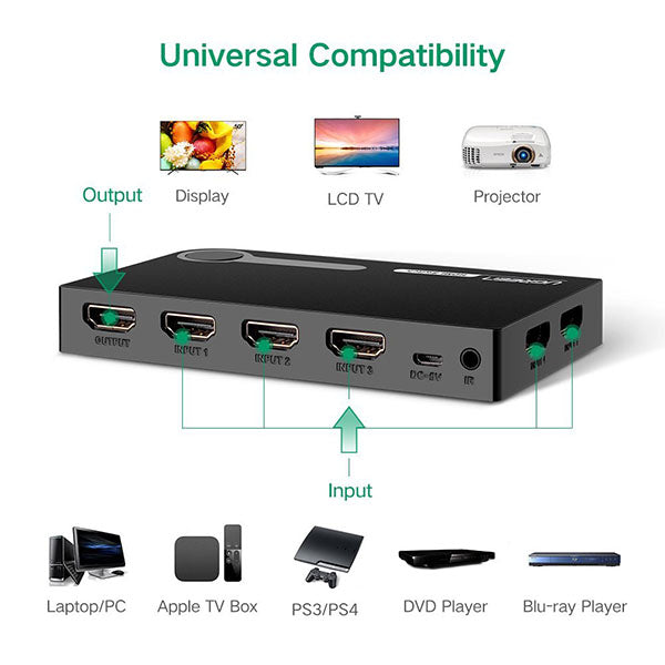 UGREEN 5-Port HDMI Switcher (Model 40205)