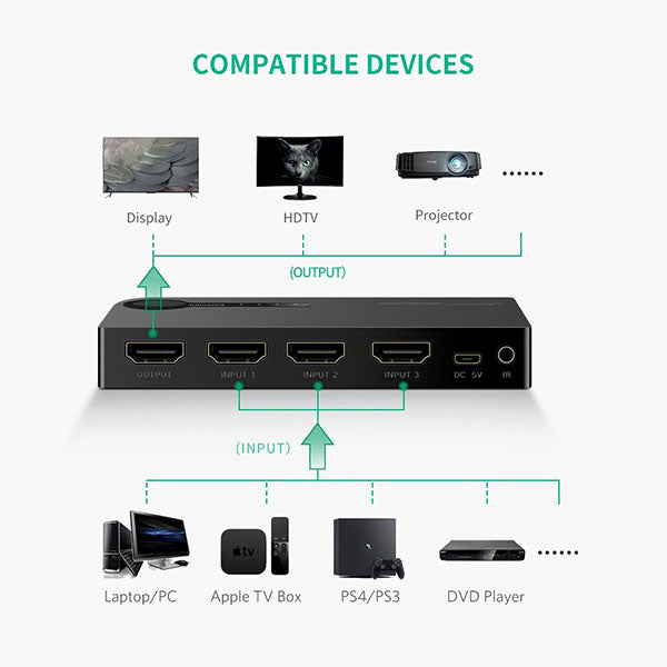 UGREEN 3-Port HDMI Switcher - Black (40234)