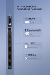 UGREEN 5-in-1 Dual Type-C Hub with 3 USB 3.0 Ports, USB-C Female, and PD Support (50775)