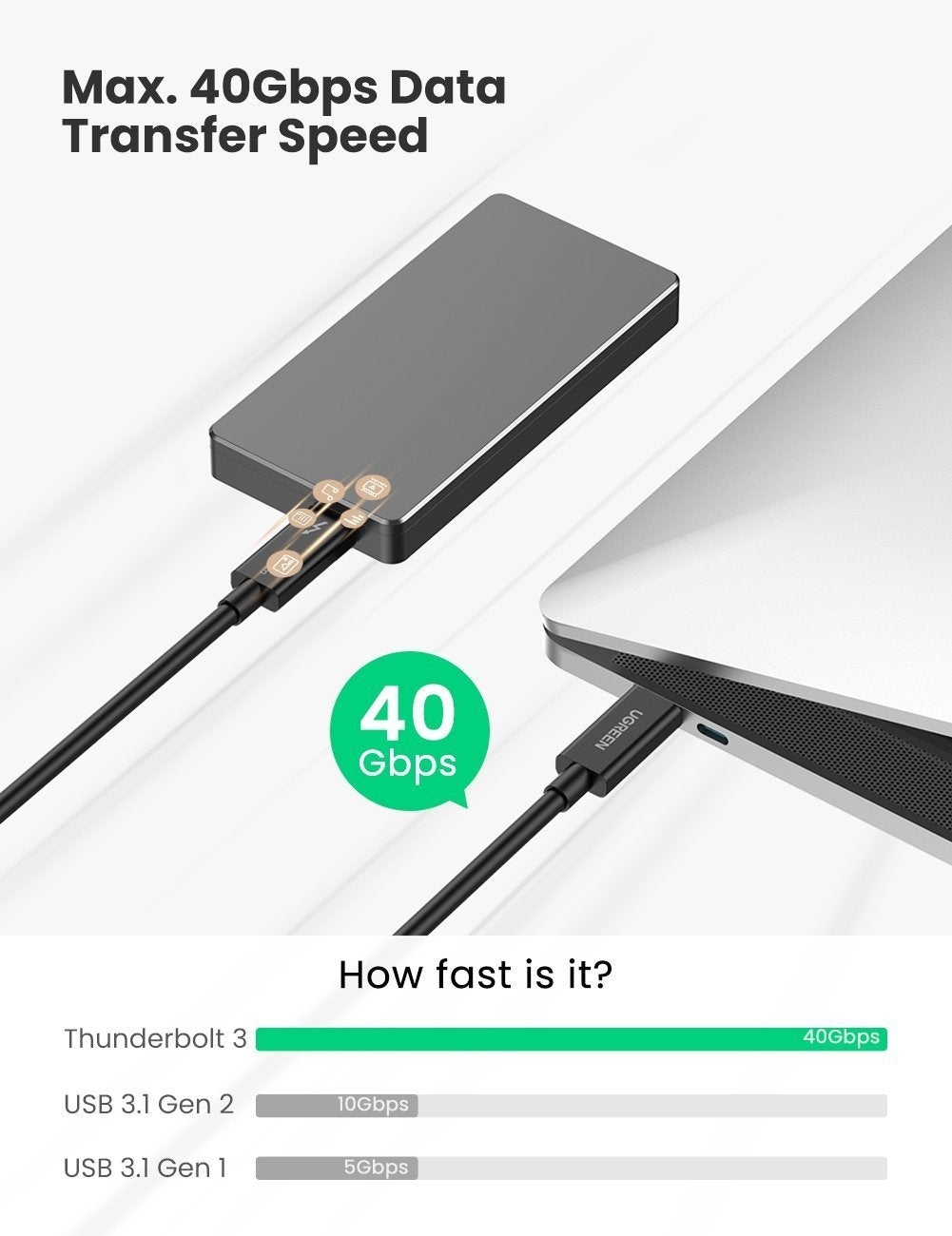 UGreen 0.5M Thunderbolt 3 USB-C Cable - 40Gbps Data Transfer & 100W Charging