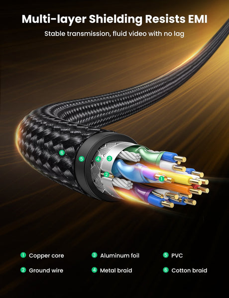 UGREEN 8K DisplayPort 1.4 Male to Male Cable - 2M Ultra High-Definition Connectivity