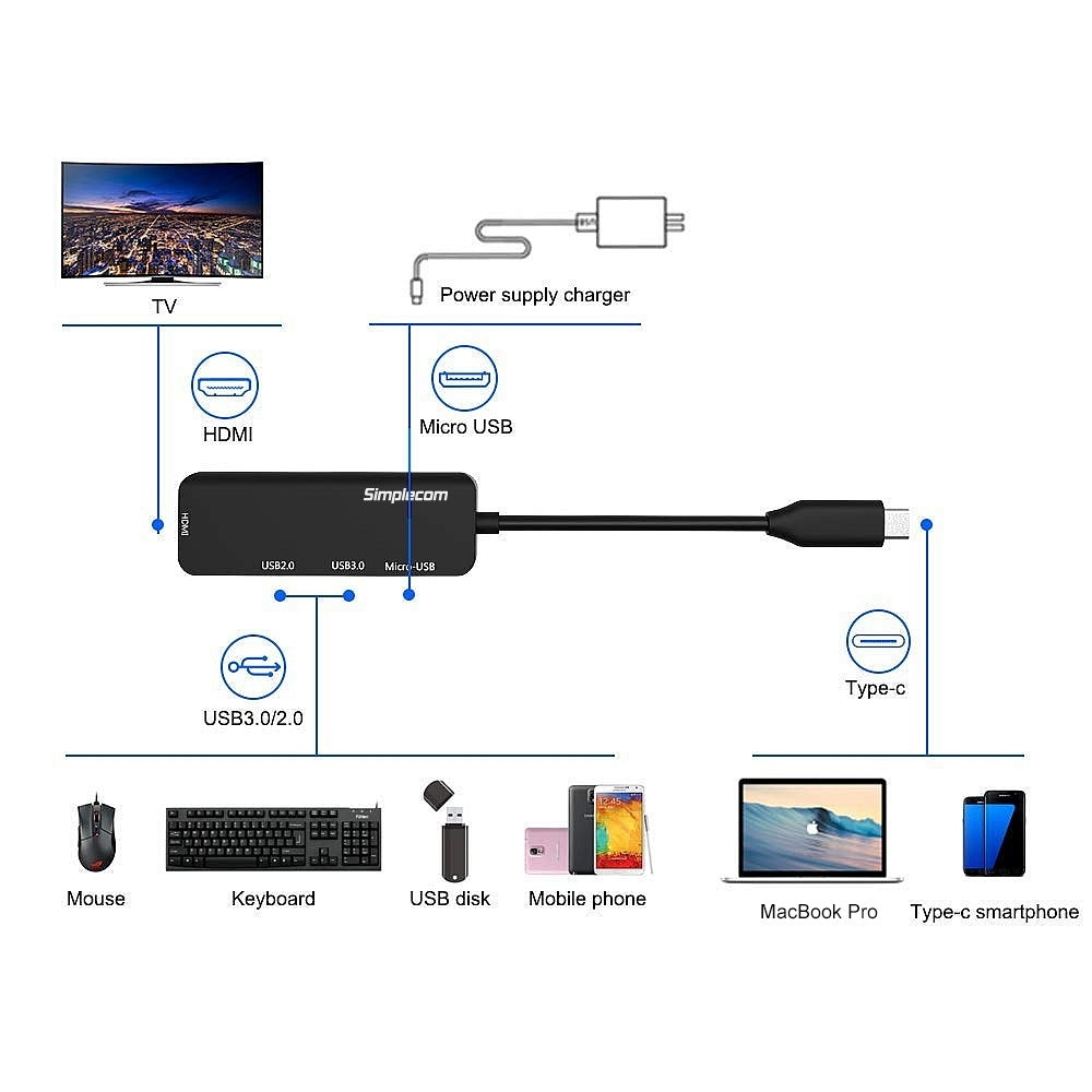 Simplecom DA305 4-in-1 USB-C to HDMI Hub with USB 3.0, USB 2.0 & Micro USB Charging Port