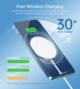 CHOETECH Magnetic Fast Wireless Charging Stand for iPhone 13/12 with Adjustable Viewing Angle