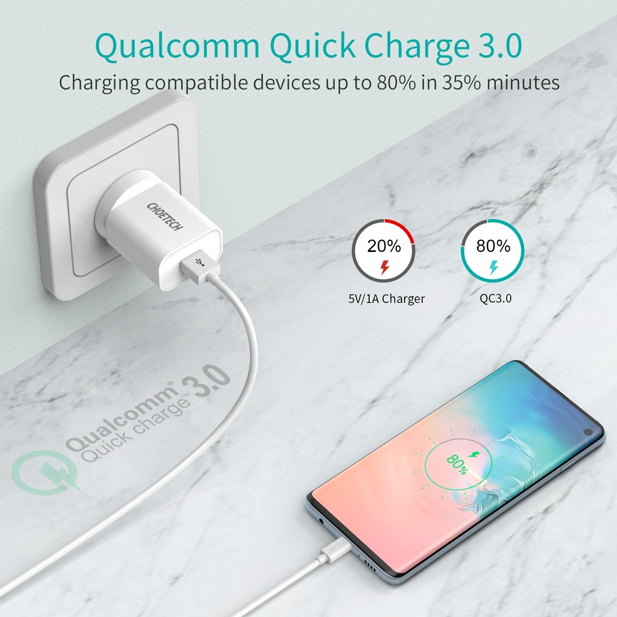 CHOETECH Q5003 18W Fast Charge USB-C Quick Charger (White)