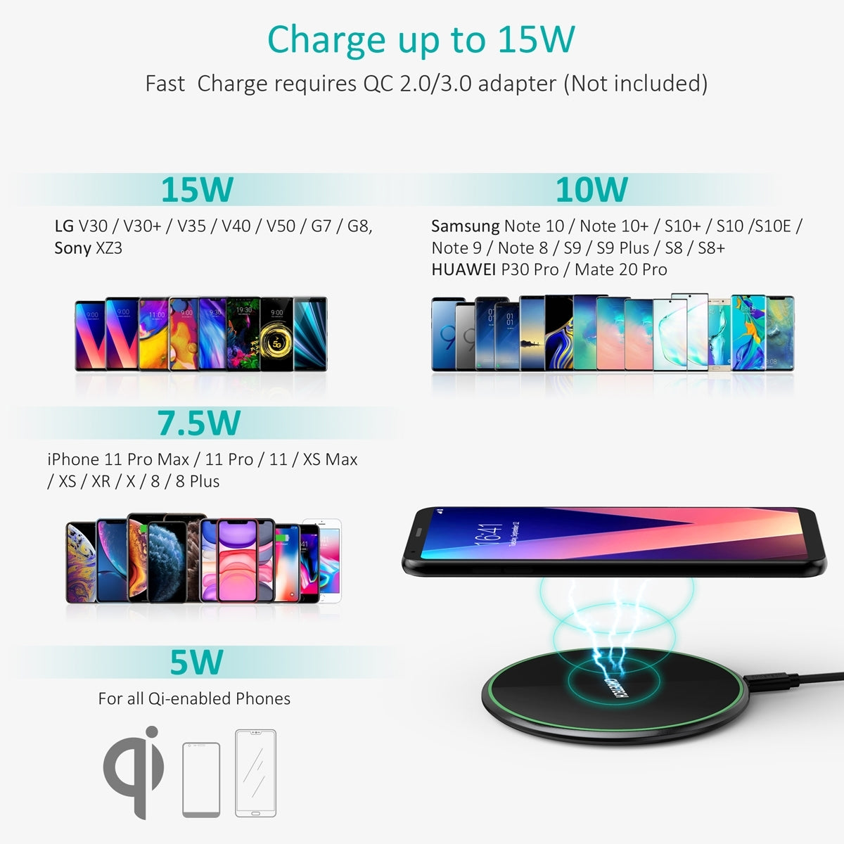 CHOETECH T559-F Fast Wireless Charging Pad with QC 3.0 AC Adapter