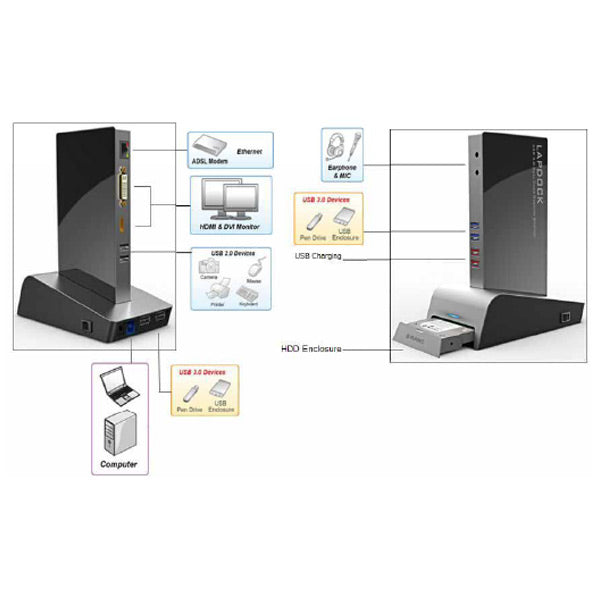 Winstars USB3.0 Dual Monitor Docking Station with HDD Docking Base